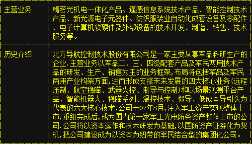 軍工央改龍頭獲高分紅批復(fù)，計(jì)算機(jī)軟硬件業(yè)務(wù)協(xié)同發(fā)展助推股價(jià)再?zèng)_漲停