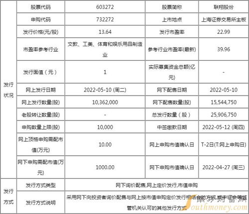 聯(lián)翔股份申購價(jià)值分析 發(fā)行價(jià)13.64元，深耕計(jì)算機(jī)軟硬件開發(fā)