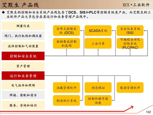 深度解讀中控技術(shù) 150頁研究報(bào)告揭示工業(yè)自動(dòng)化的未來