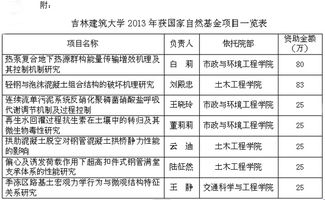 我校在2013年國家自然科學(xué)基金項(xiàng)目中斬獲優(yōu)異成績 科研發(fā)展邁上新臺(tái)階