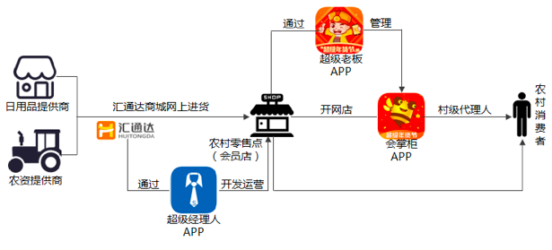 日用B2B電商的破局之道 如何撬動傳統行業？